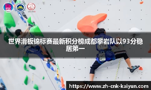 世界滑板锦标赛最新积分榜成都攀岩队以93分稳居第一
